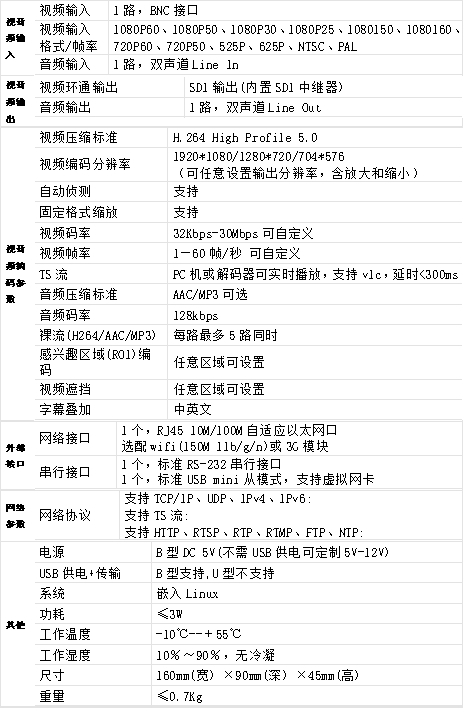 T80002S SDI编码器参数